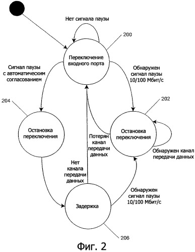 Сетевое устройство 10/100 мбит/с (патент 2372735)