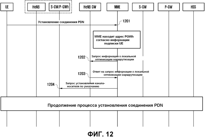 Способ обеспечивания выбора pdn gw (патент 2540822)