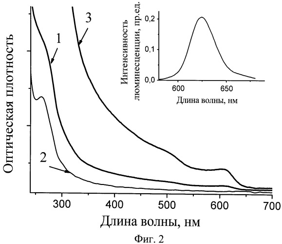 Электрический сенсор на пары гидразина (патент 2522735)