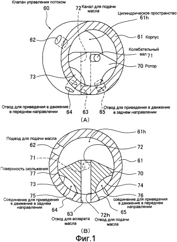 Гидравлическое транспортное средство, работающее на масле (патент 2246061)