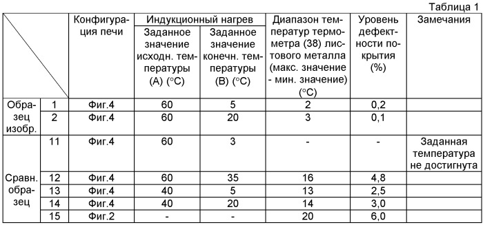 Способ непрерывного отжига полосовой стали, имеющей точку кюри, и устройство для непрерывного отжига такой стали (патент 2414513)