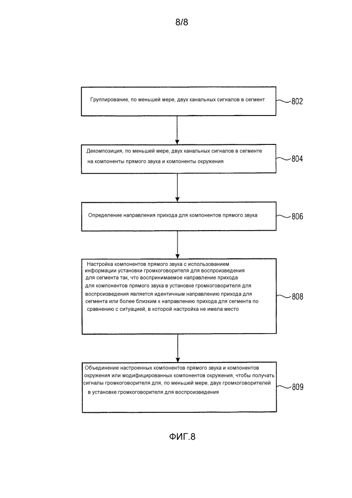 Посегментная настройка пространственного аудиосигнала к другой установке громкоговорителя для воспроизведения (патент 2625953)