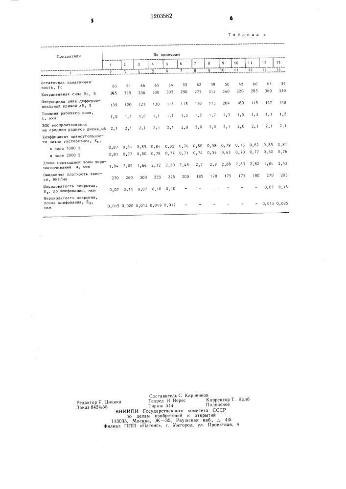 Состав для покрытия дискового носителя информации (патент 1203582)