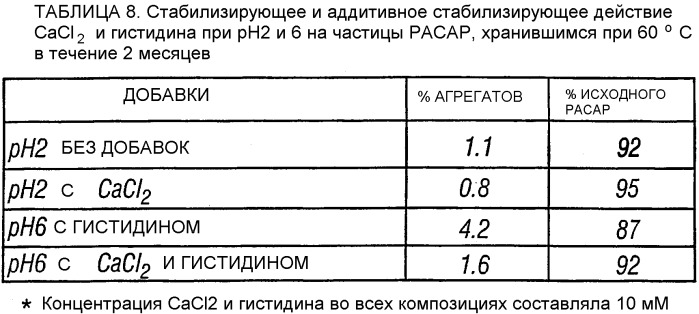 Стабилизированные твердые полипептидные частицы (патент 2329823)