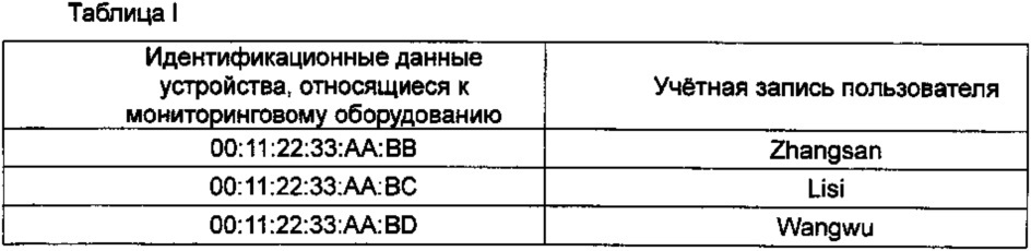 Способ и устройство для видеомониторинга (патент 2633223)