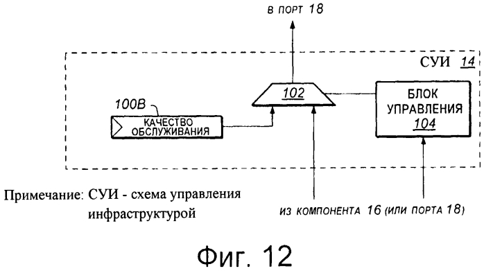 Управление связной инфраструктурой, связанное с качеством обслуживания (qos) (патент 2569104)