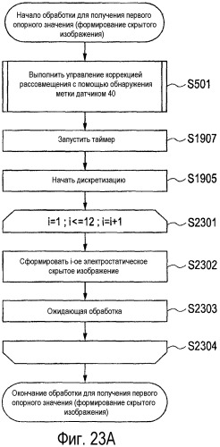 Устройство формирования цветных изображений (патент 2535634)