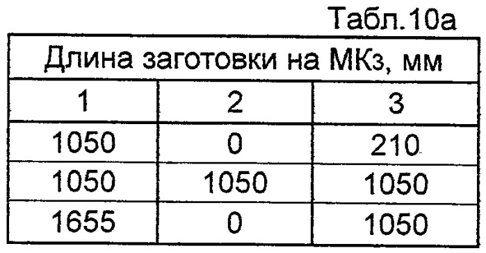 Способ раскроя отрезков большой протяженности на отрезки малой длины (патент 2445412)