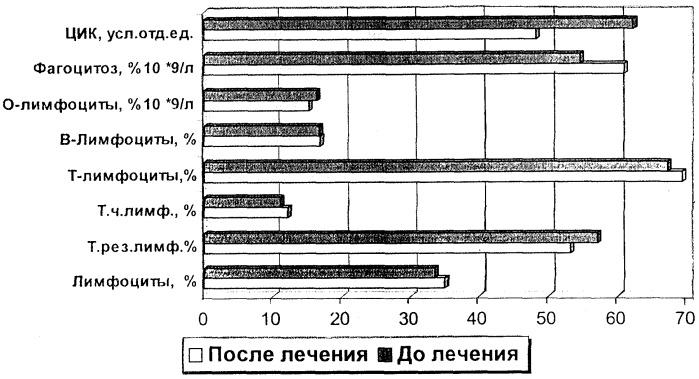 Лечебно-профилактическое средство &quot;бионорм&quot;, способ его получения и способ его применения (патент 2252770)