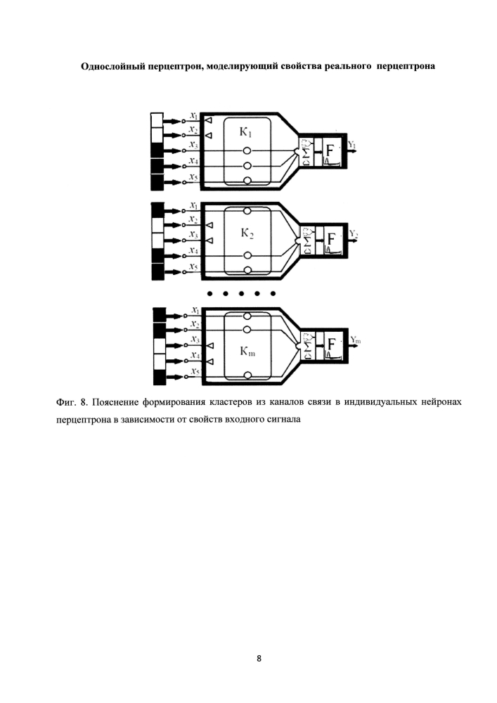 Однослойный перцептрон, моделирующий свойства реального перцептрона (патент 2597496)