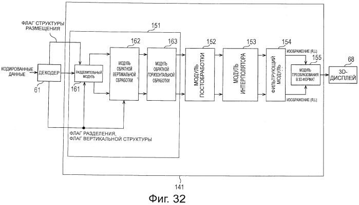 Способ и устройство обработки изображения (патент 2541882)