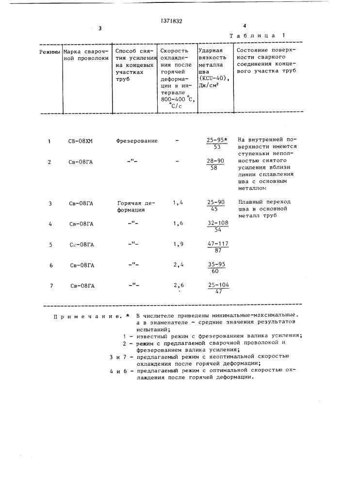 Способ производства сварных труб большого диаметра (патент 1371832)