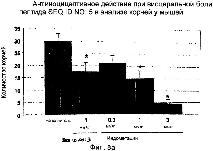 Полипептид для увеличения активности рецептора гуанилатциклазы, фармацевтическая композиция, способ лечения желудочно-кишечного расстройства у пациента, способ повышения активности рецептора гуанилатциклазы у пациента, способ лечения висцеральной боли, способ получения полипептида (варианты), изолированная молекула нуклеиновой кислоты, бактериальный вектор экспрессии и изолированная бактериальная клетка (патент 2433133)