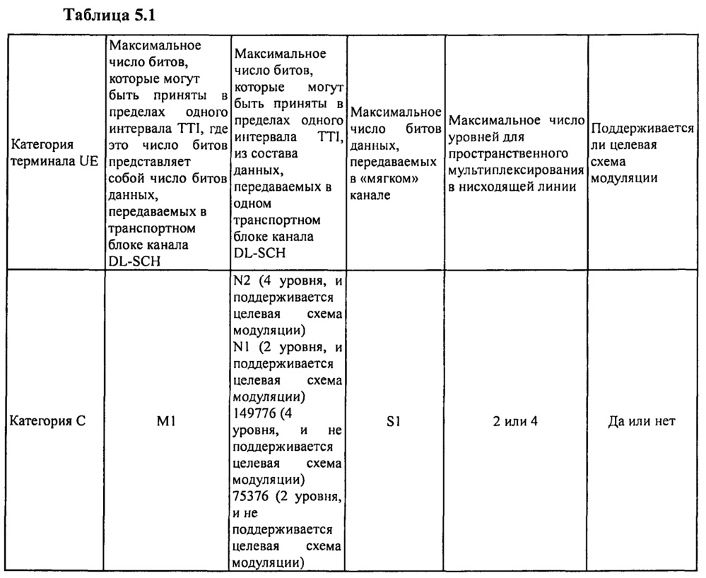 Способ, устройство и аппаратура для определения параметра нисходящей линии (патент 2635222)