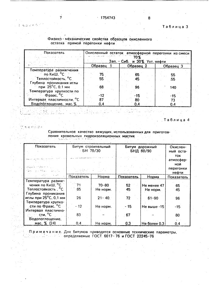 Кровельная гидроизоляционная мастика (патент 1754743)
