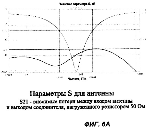 Однослойная микрополосковая антенна (патент 2327263)