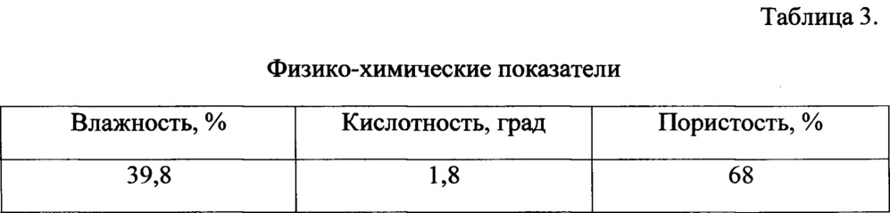 Способ производства хлеба, содержащего наноструктурированный сульфат цинка (патент 2647871)