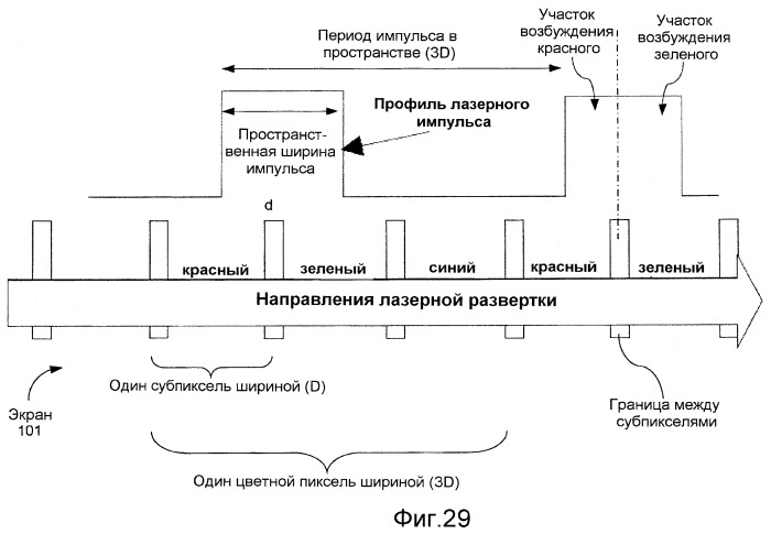 Управление со следящей обратной связью на основе выделенного сканирующего следящего луча в системах отображения со сканирующими лучами и светоизлучающими экранами (патент 2425427)