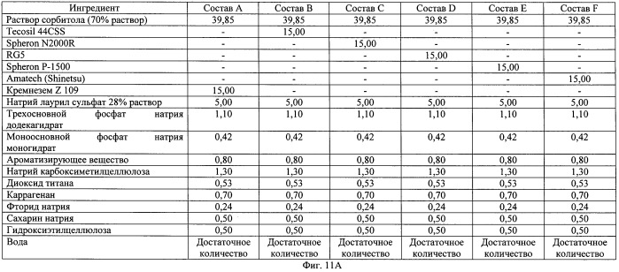 Композиции для ухода за полостью рта с улучшенными потребительскими эстетическими характеристиками, содержащие аморфный кварц (патент 2479303)