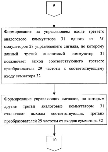 Способ определения местоположения подвижного объекта (патент 2258240)