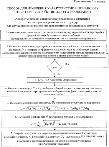 Способ для измерения характеристик резонансных структур и устройство для его реализации (патент 2550593)