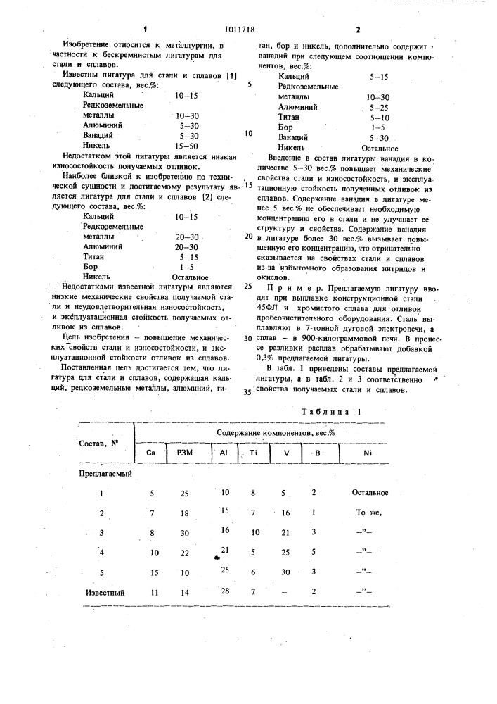 Лигатура для стали и сплавов (патент 1011718)