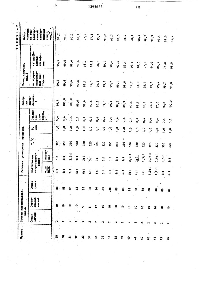 Способ получения стирола (патент 1395622)