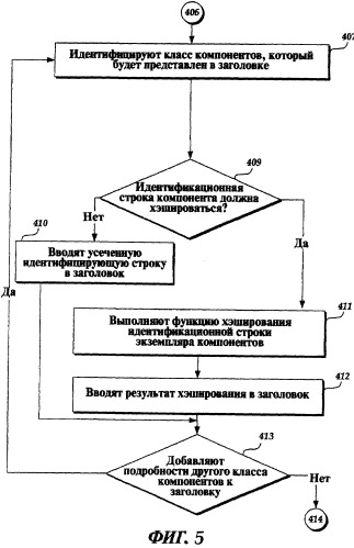 Подробная аппаратная идентификация для привязки пакета программ к компьютерной системе, имеющей некоторый доступ для аппаратных изменений (патент 2345405)