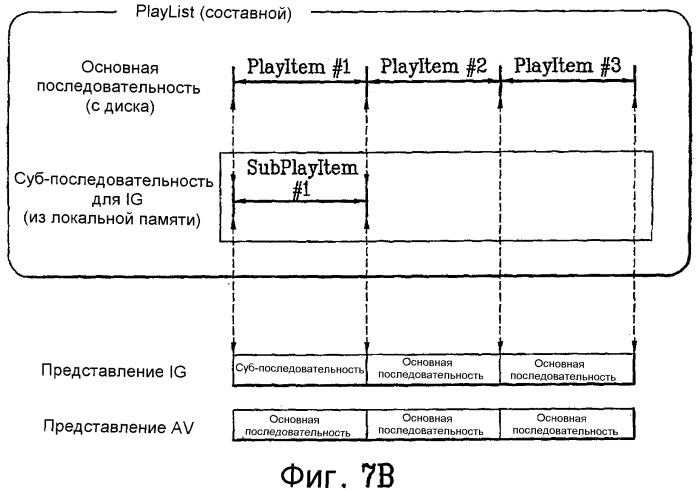 Способ и устройство воспроизведения данных, записанных на носителе записи и в локальной памяти (патент 2372674)