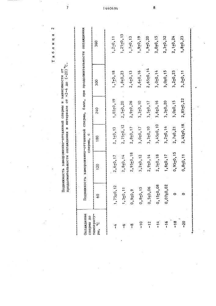 Способ обработки спермы индюков (патент 1440494)