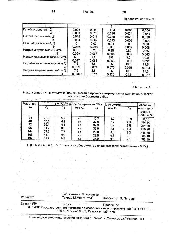 Способ получения препарата целлюлолитической ассоциации бактерий рубца (патент 1781297)