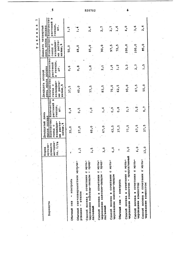Способ посева в сочетании с мульчи-рованием (патент 820702)