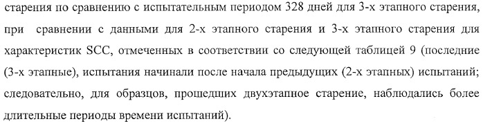 Алюминиевый сплав серии 7ххх (патент 2384638)