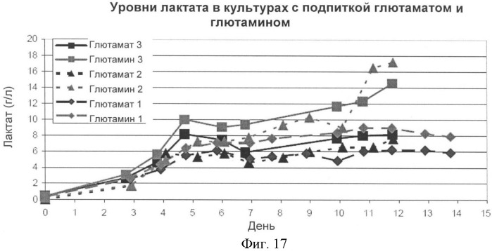 Получение антител против амилоида бета (патент 2418858)