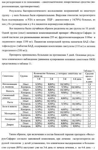 Композиция для нормализации микрофлоры и очищения организма от токсинов и способ оздоровления организма (патент 2433751)