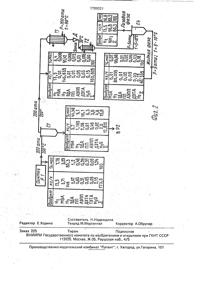 Способ получения этиленовых аминов (патент 1786021)
