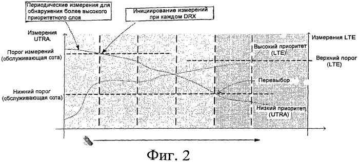 Способ и система для межчастотного или межсистемного перевыбора соты (патент 2477932)