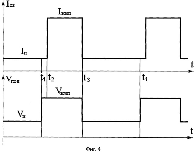 Комбинированный способ импульсного управления процессом сварки плавящимся электродом (патент 2429111)
