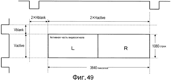 Устройство передачи данных изображения, способ управления и программа (патент 2487490)