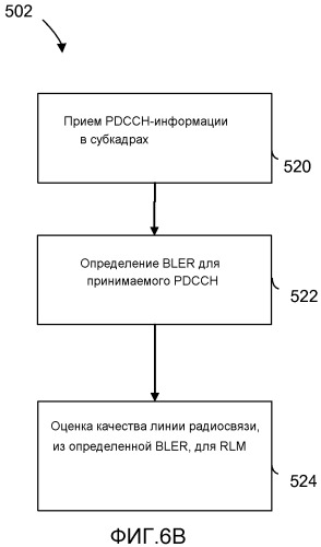 Отслеживание линии радиосвязи (rlm) и измерение принятой мощности опорного сигнала (rsrp) для гетерогенных сетей (патент 2529554)