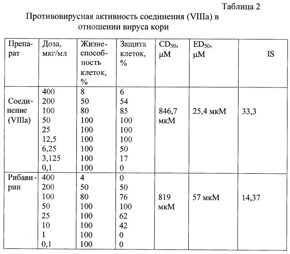 2-амино-2-дезоксинуклеозиды - ингибиторы репродукции вирусов кори и марбург (патент 2264409)