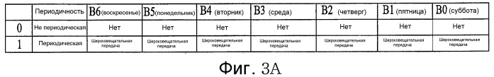 Устройство для приема широковещательной передачи и способ оповещения пользователя о широковещательной передаче (патент 2397613)