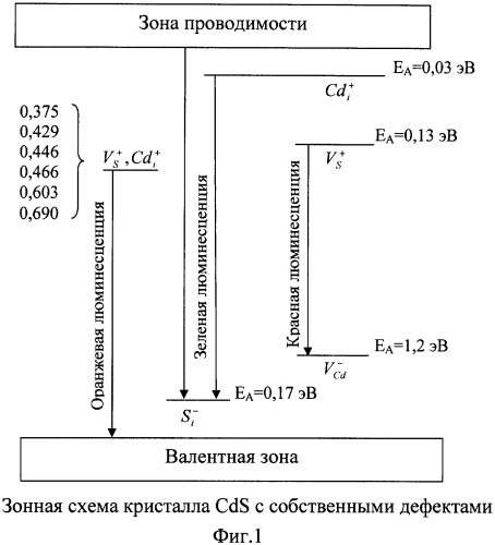 Способ защиты от подделок и контроля подлинности ценных изделий (патент 2343546)