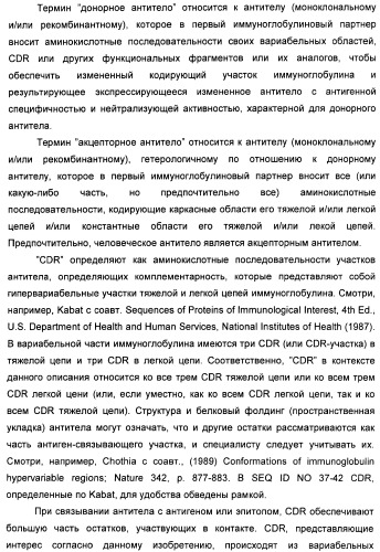 Nogo-a-нейтрализующие иммуноглобулины для лечения неврологических заболеваний (патент 2362780)