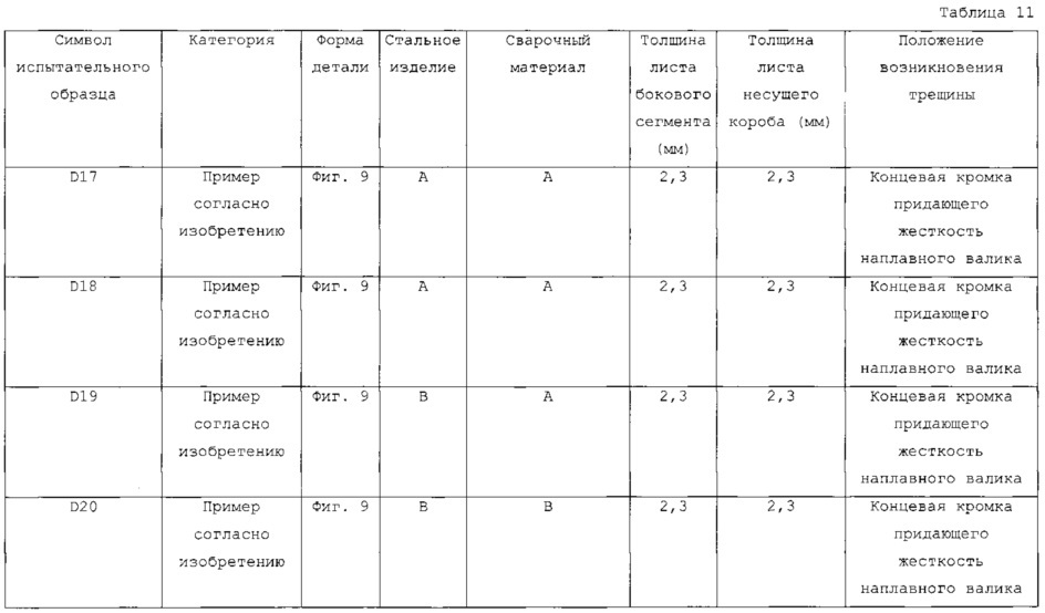 Способ получения сваренного угловым швом соединения и полученное дуговой сваркой соединение угловым швом (патент 2617307)