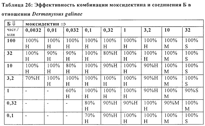 Композиция на основе производного n-фенил-n&#39;-бензоилмочевины и нектиновых производных для борьбы с паразитами (патент 2258367)