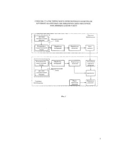 Способ статистического приемочного контроля крупногабаритных цилиндрических оболочек топливных баков ракет (патент 2583421)