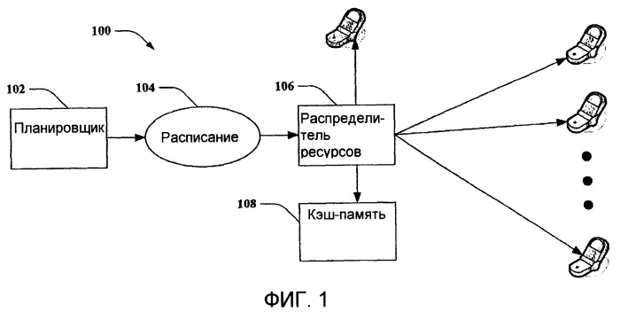 Распределение ресурсов во время перенастройки (патент 2420926)