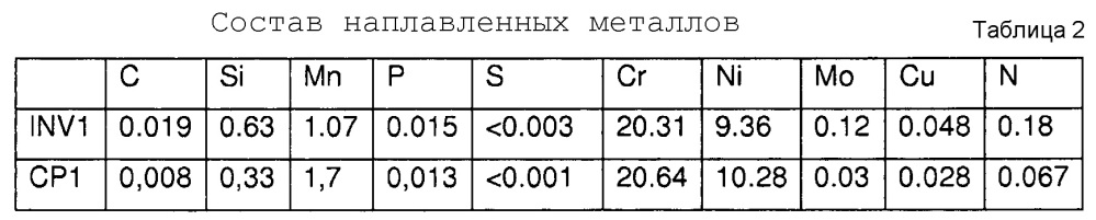 Сварочный материал для плакирования сваркой (патент 2650367)