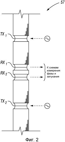 Определение характеристик составляющих пласта на месте проведения работ (патент 2574329)